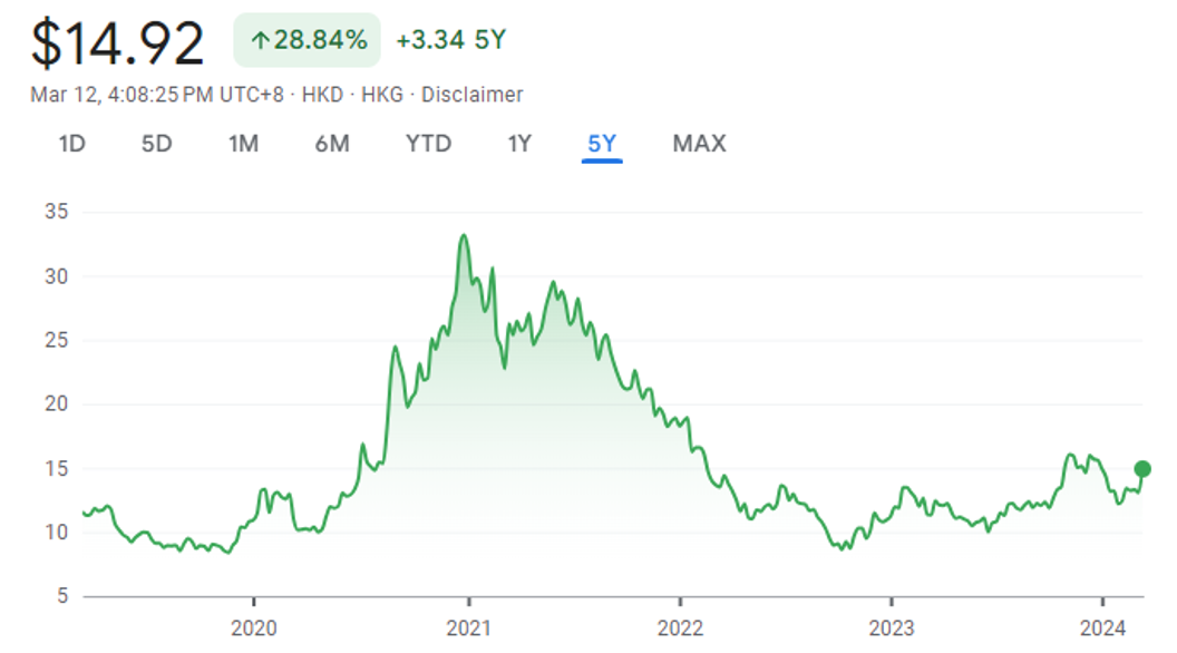 Snímek obrazovky 2024-03-14 v 23.44.11